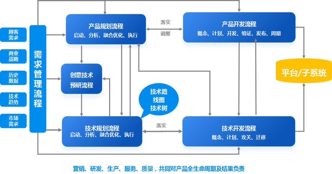 科學管理(lǐ)系統圖.png