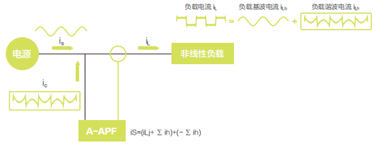 APF工作原理(lǐ).png