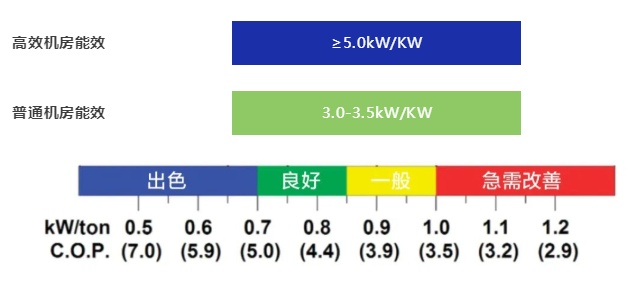 高(gāo)效機房(fáng).png