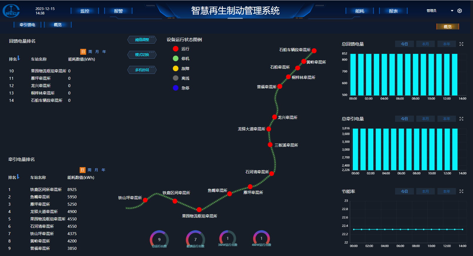 重慶軌道4号線智慧運維20231215.png